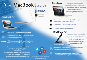 Macbook Pro, Macbook, Macbook Air, infografia