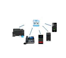 servicios web, servicios de cloud, servicios de correo electrónico, videoconferencia